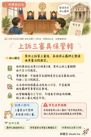 AI 記憶小卡