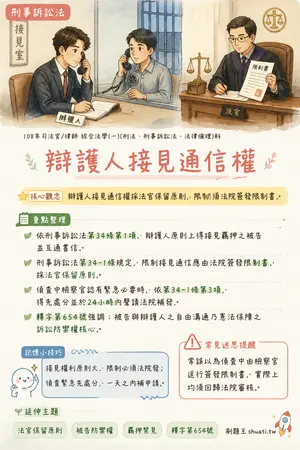 AI 記憶小卡