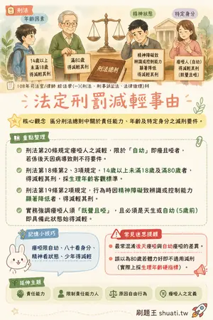 AI 記憶小卡