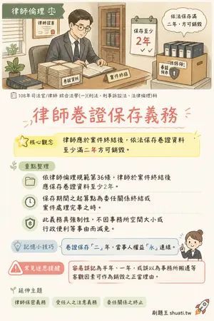 AI 記憶小卡