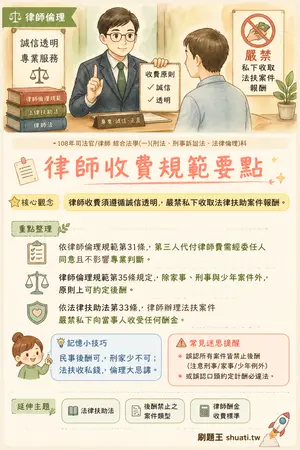 AI 記憶小卡