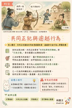 AI 記憶小卡