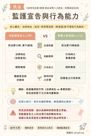 AI 記憶小卡