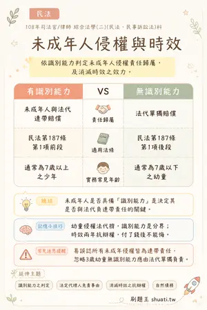 AI 記憶小卡