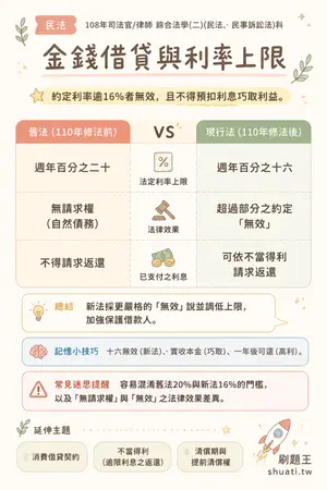 AI 記憶小卡