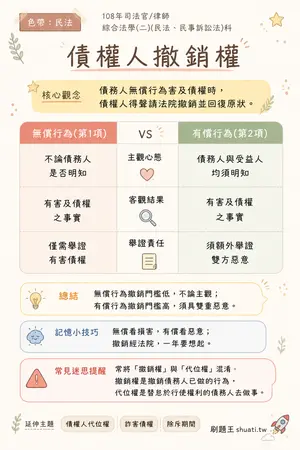 AI 記憶小卡