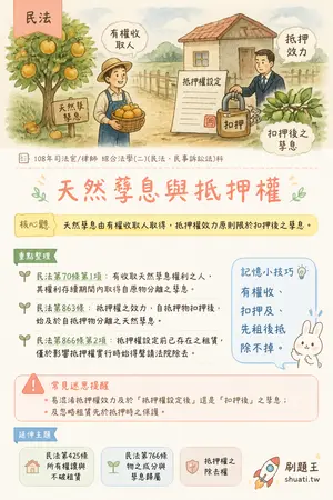 AI 記憶小卡