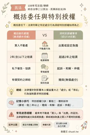 AI 記憶小卡