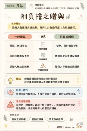 AI 記憶小卡