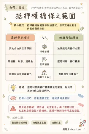 AI 記憶小卡