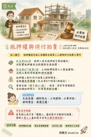 AI 記憶小卡