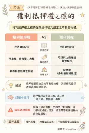 AI 記憶小卡