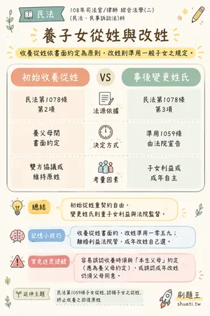 AI 記憶小卡