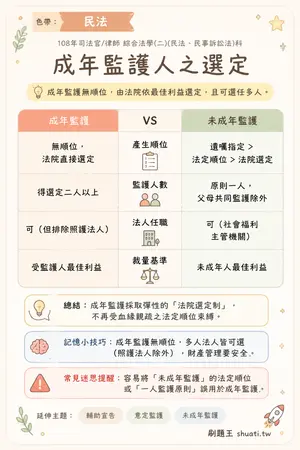 AI 記憶小卡