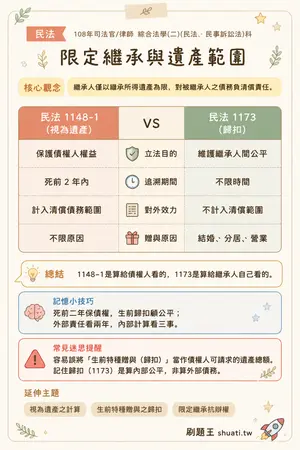 AI 記憶小卡