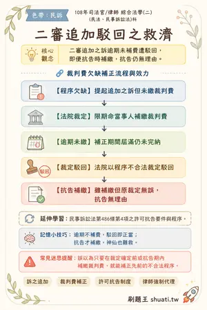AI 記憶小卡
