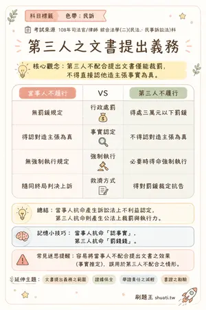 AI 記憶小卡