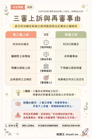 AI 記憶小卡