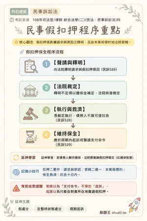 AI 記憶小卡