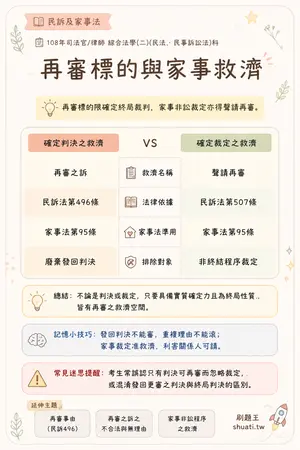 AI 記憶小卡