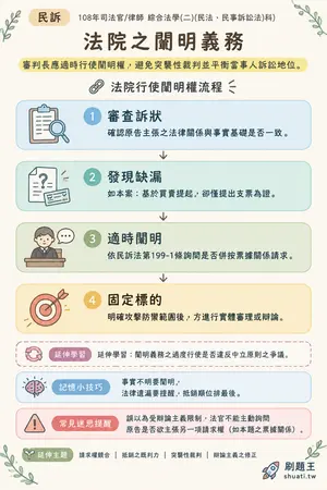 AI 記憶小卡