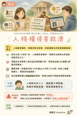 AI 記憶小卡
