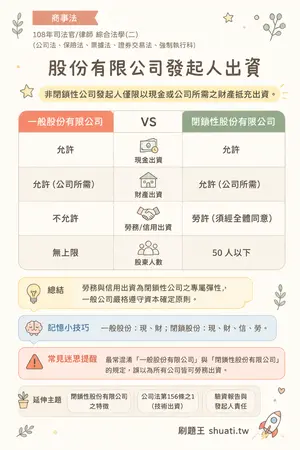 AI 記憶小卡