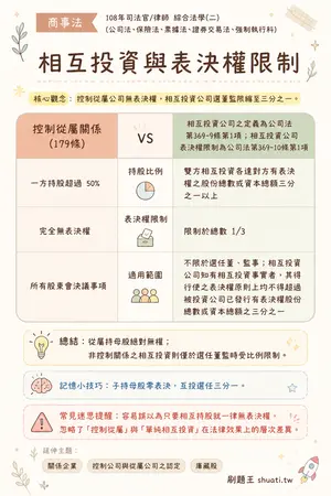 AI 記憶小卡