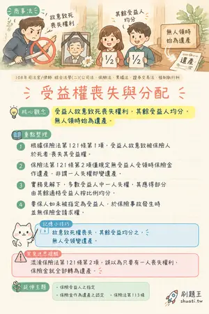 AI 記憶小卡