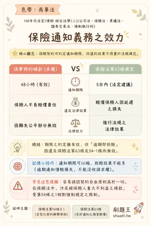 AI 記憶小卡