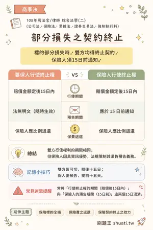 AI 記憶小卡