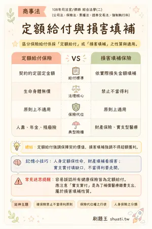 AI 記憶小卡