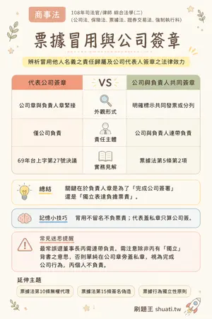 AI 記憶小卡