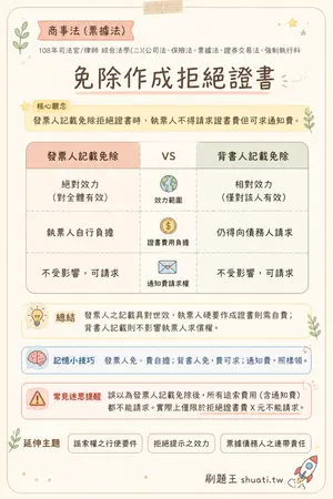 AI 記憶小卡