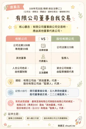 AI 記憶小卡