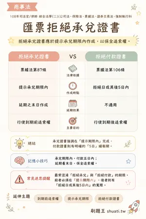AI 記憶小卡