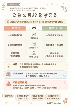 AI 記憶小卡