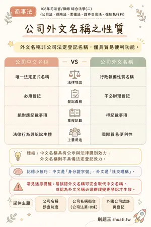 AI 記憶小卡