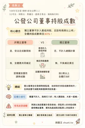 AI 記憶小卡