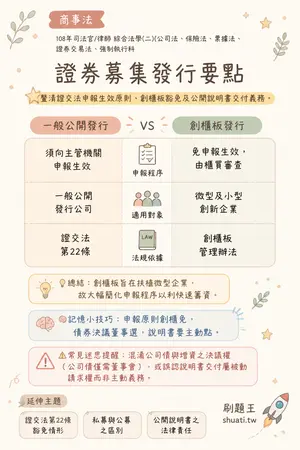 AI 記憶小卡