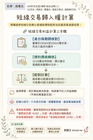 AI 記憶小卡