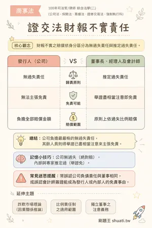 AI 記憶小卡