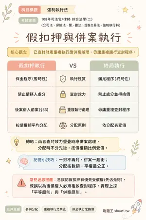 AI 記憶小卡