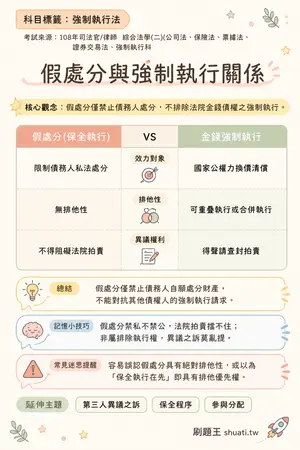 AI 記憶小卡