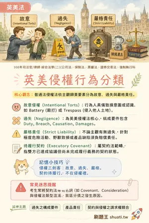 AI 記憶小卡