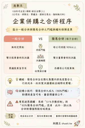 AI 記憶小卡