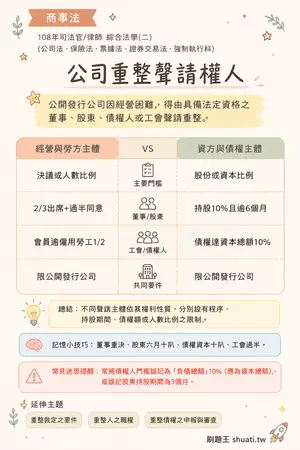 AI 記憶小卡