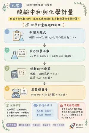 AI 記憶小卡