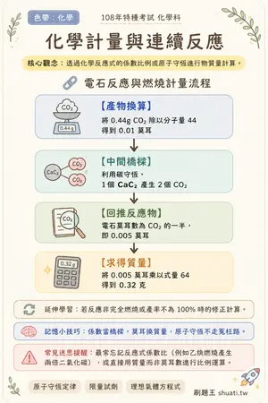AI 記憶小卡