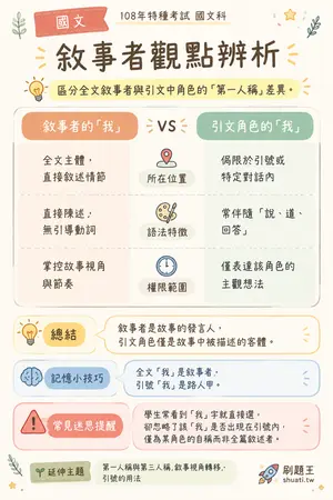 AI 記憶小卡